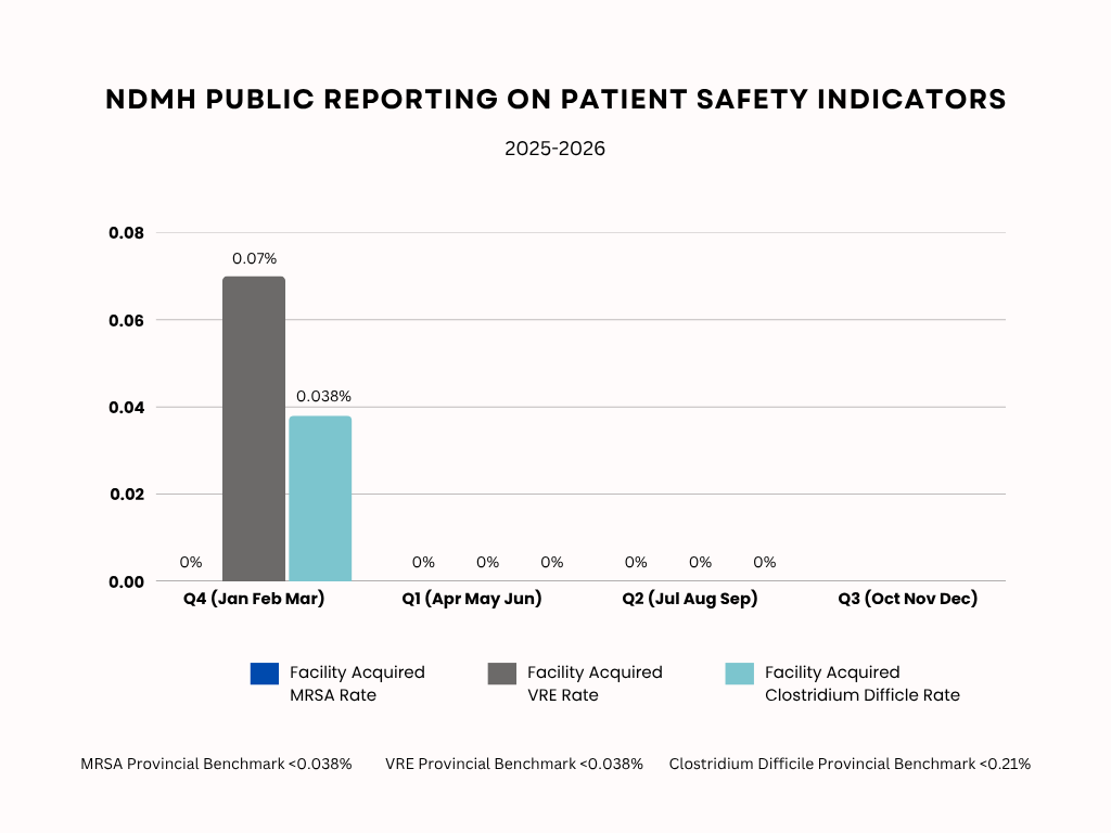 2025-26-q2-pt-safety-indicators-